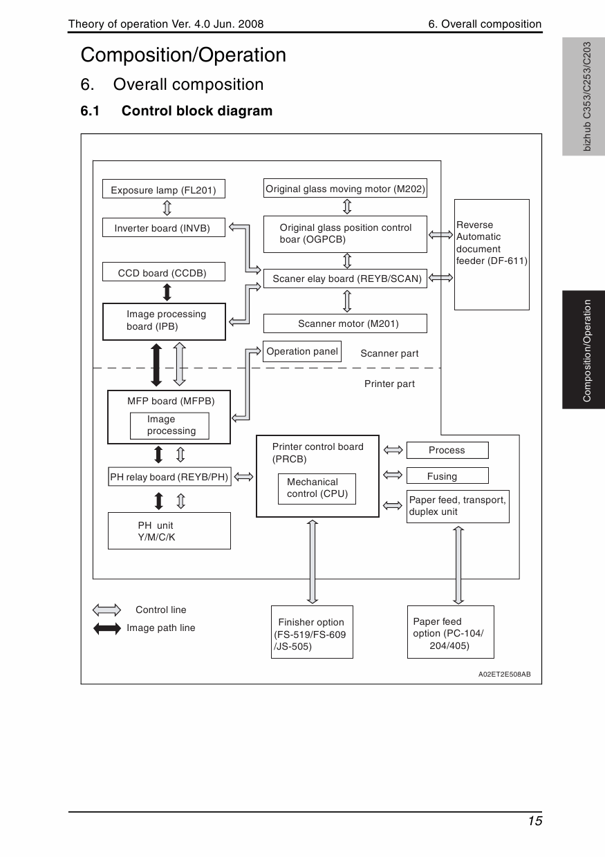 Konica-Minolta bizhub C203 C253 C353 THEORY-OPERATION Service Manual-4